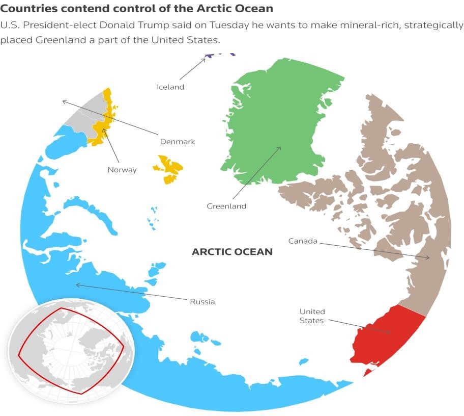 countries content control of the arctic ocean